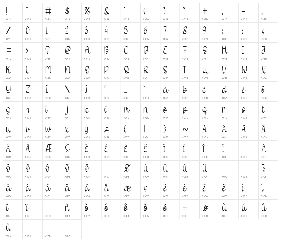 Wedding Card Character Map