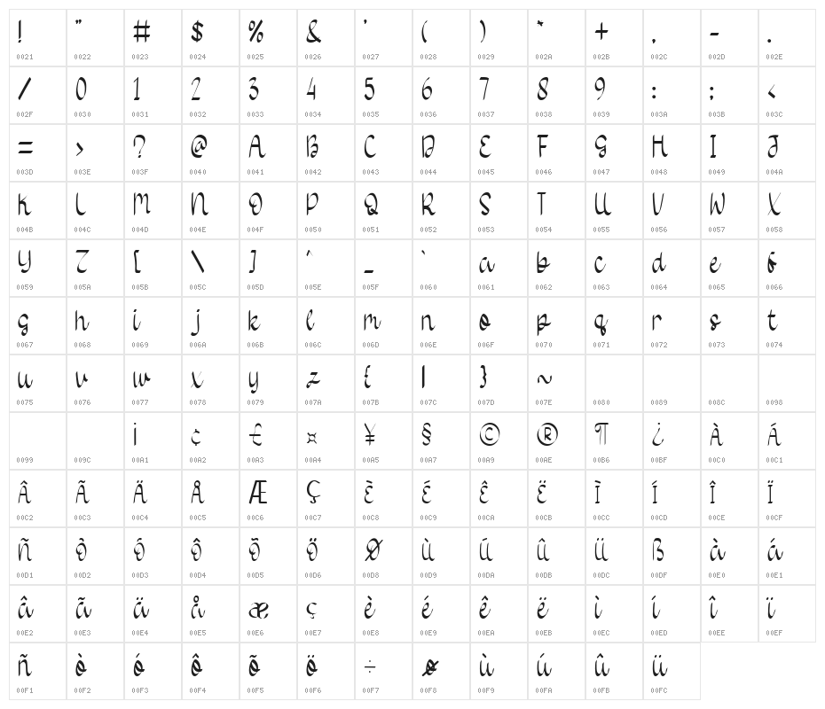 Wedding Card Character Map
