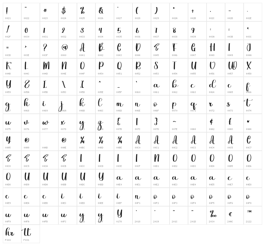 Wedding Christmas Character Map
