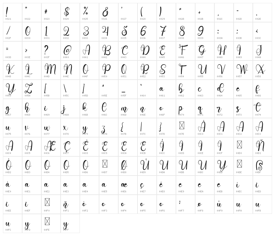 Wedding Holiday Character Map