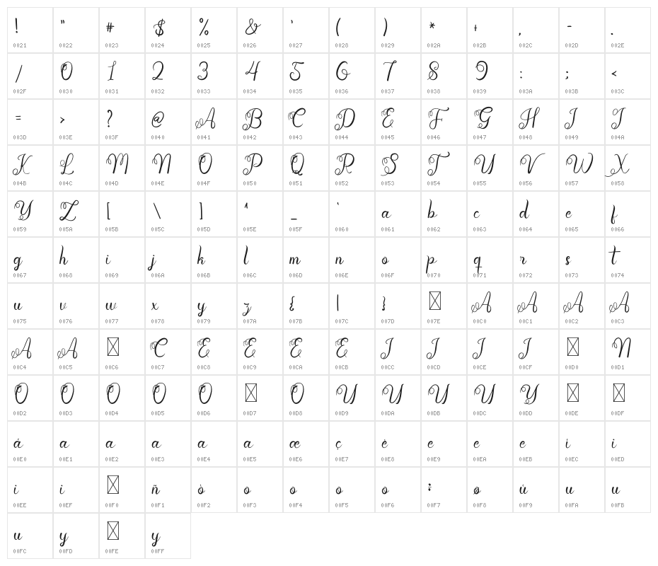 Wedding Invitation Character Map
