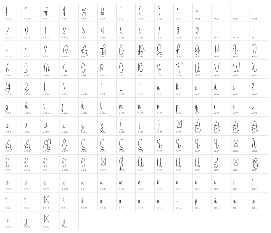 Wedding Is Comming Character Map