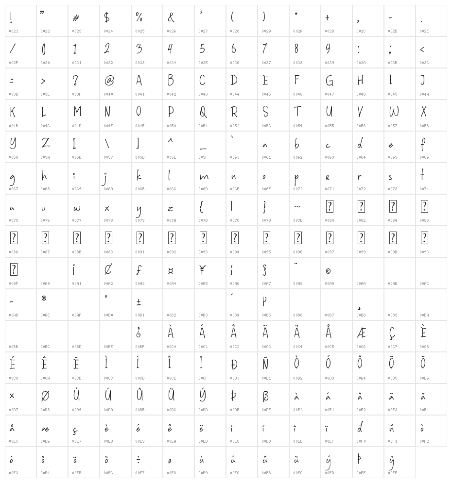 Wedding Moment Character Map