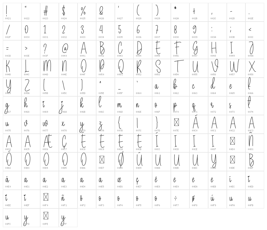 Wedding Package Character Map