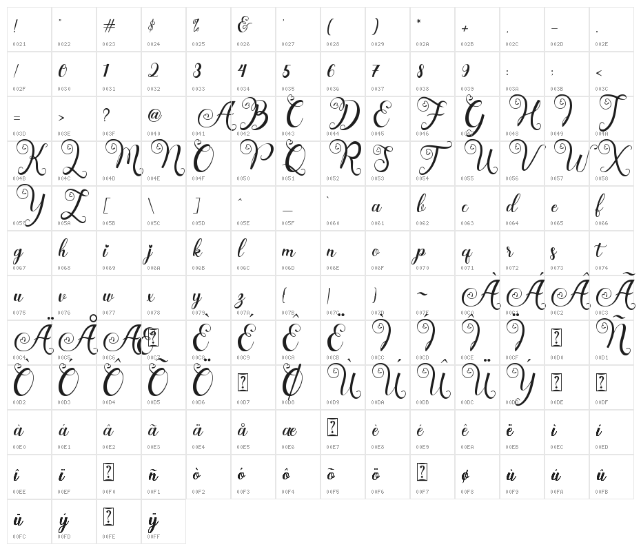 Wedding Paradise Character Map