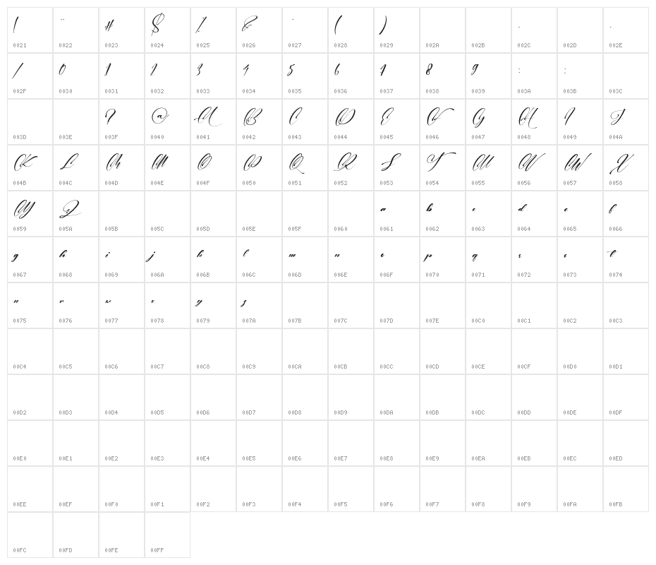 Wedding Party Character Map