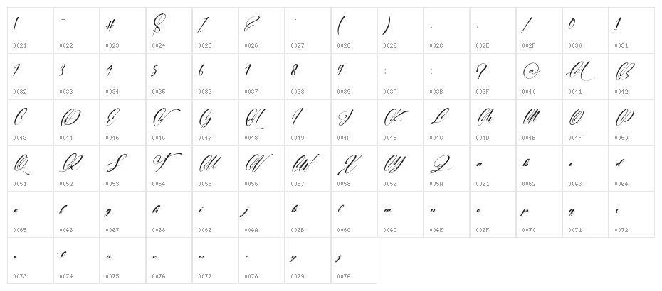 Wedding Party Character Map
