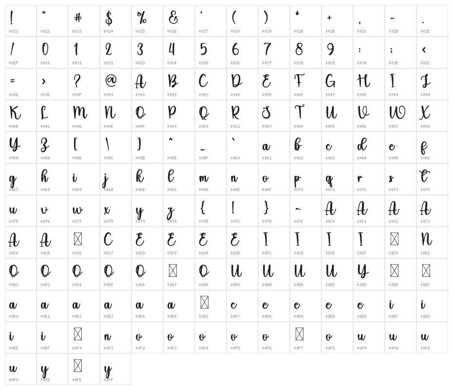 Wedding Samantha Character Map