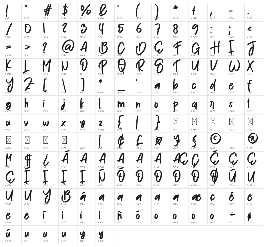 Wedding School Character Map