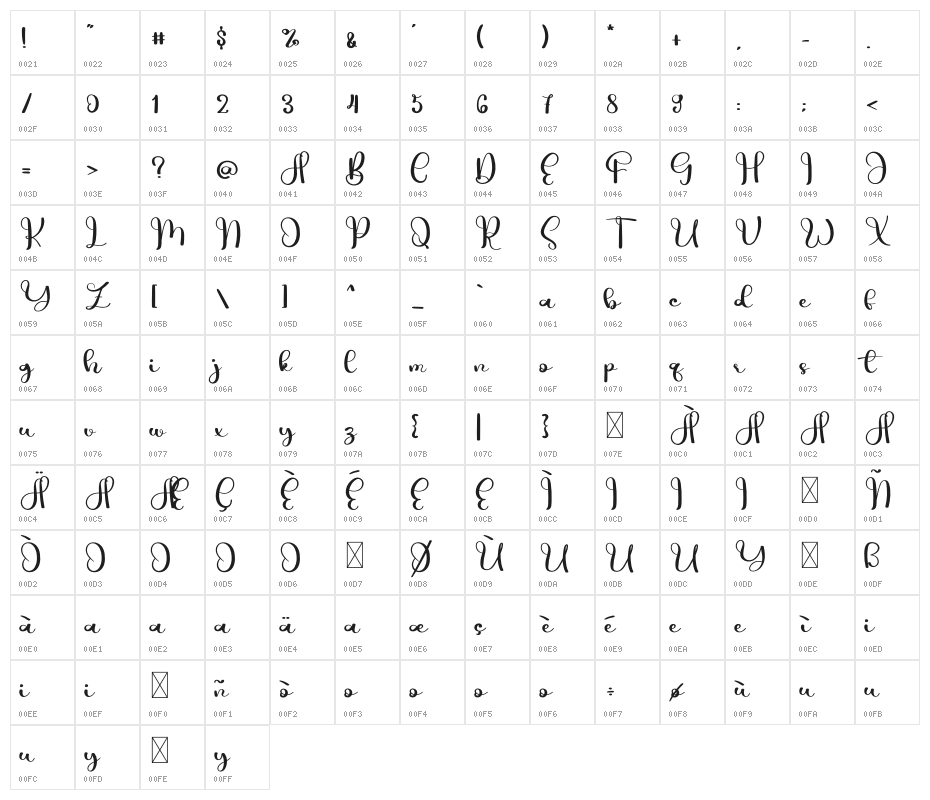 Wedding Vintage Character Map
