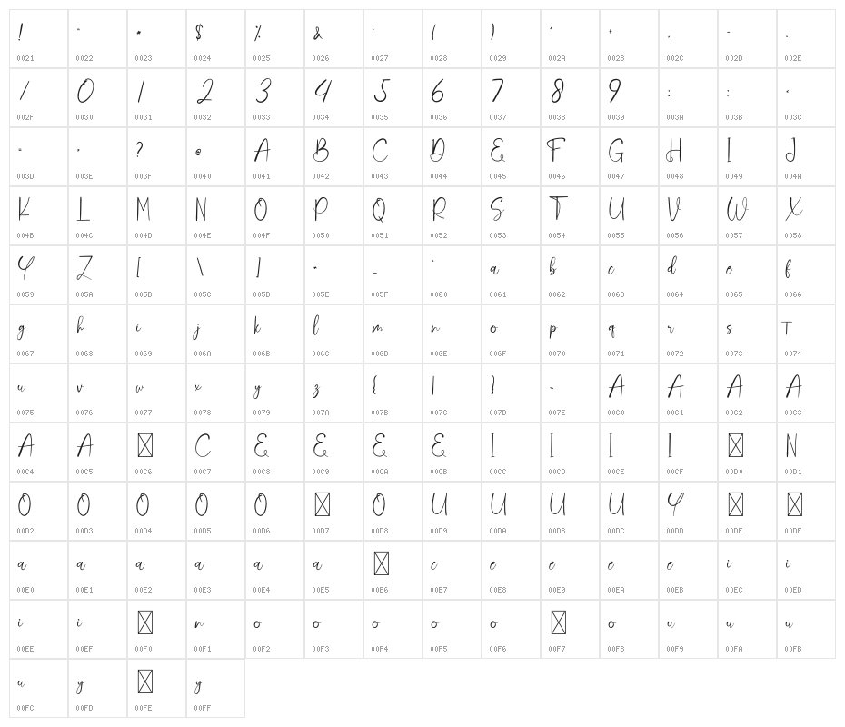Wedding Character Map