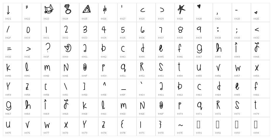 WeddingPlans Character Map