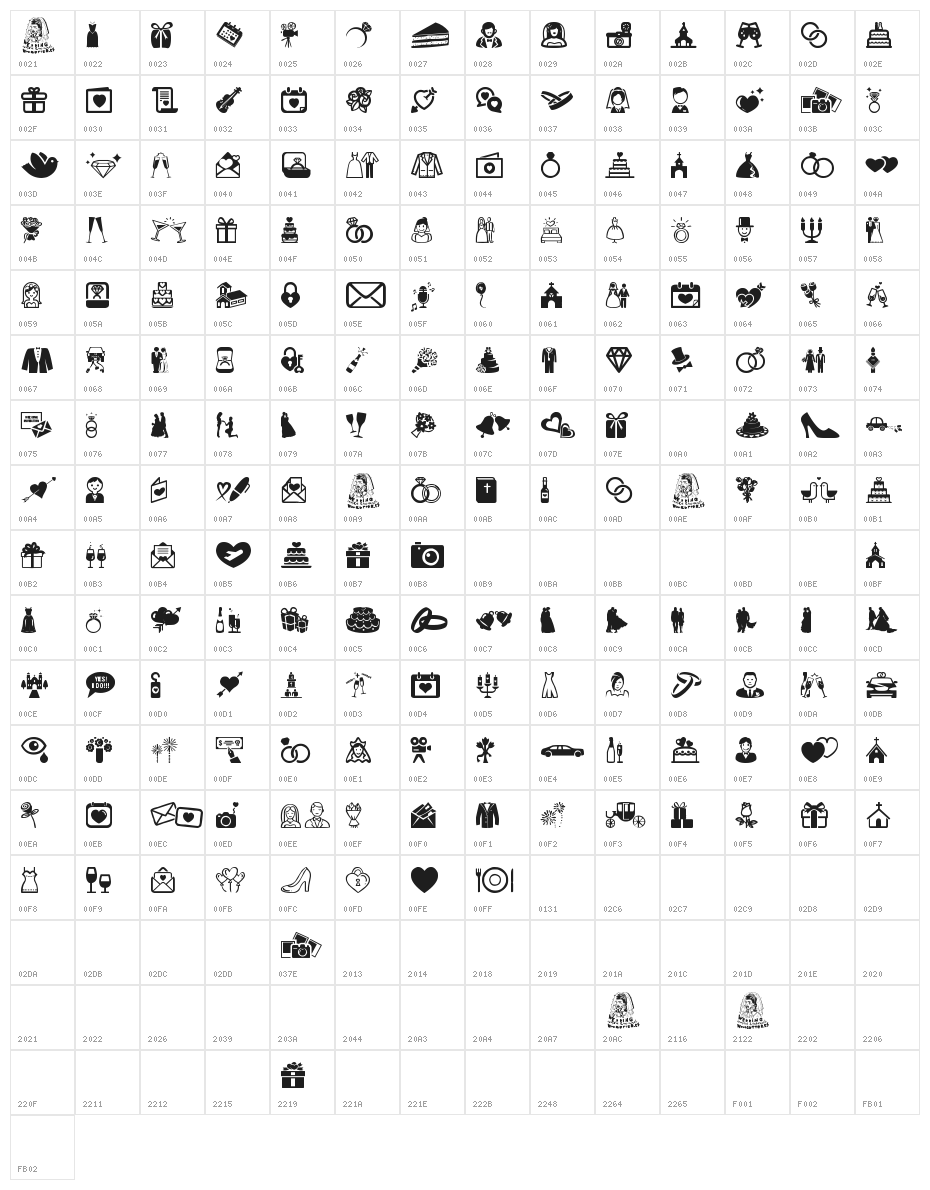 Wedding Character Map