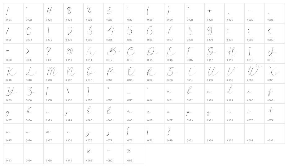 Weddingfield Demo Character Map
