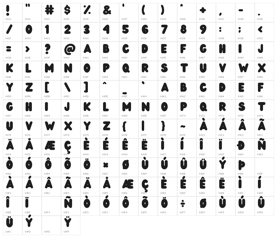 Wedges Character Map