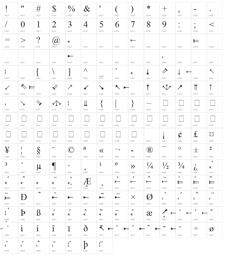 Wedges Character Map