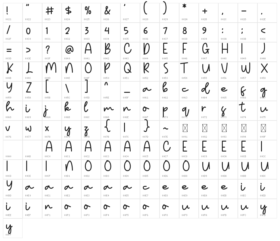 Wednesday Adventure Character Map