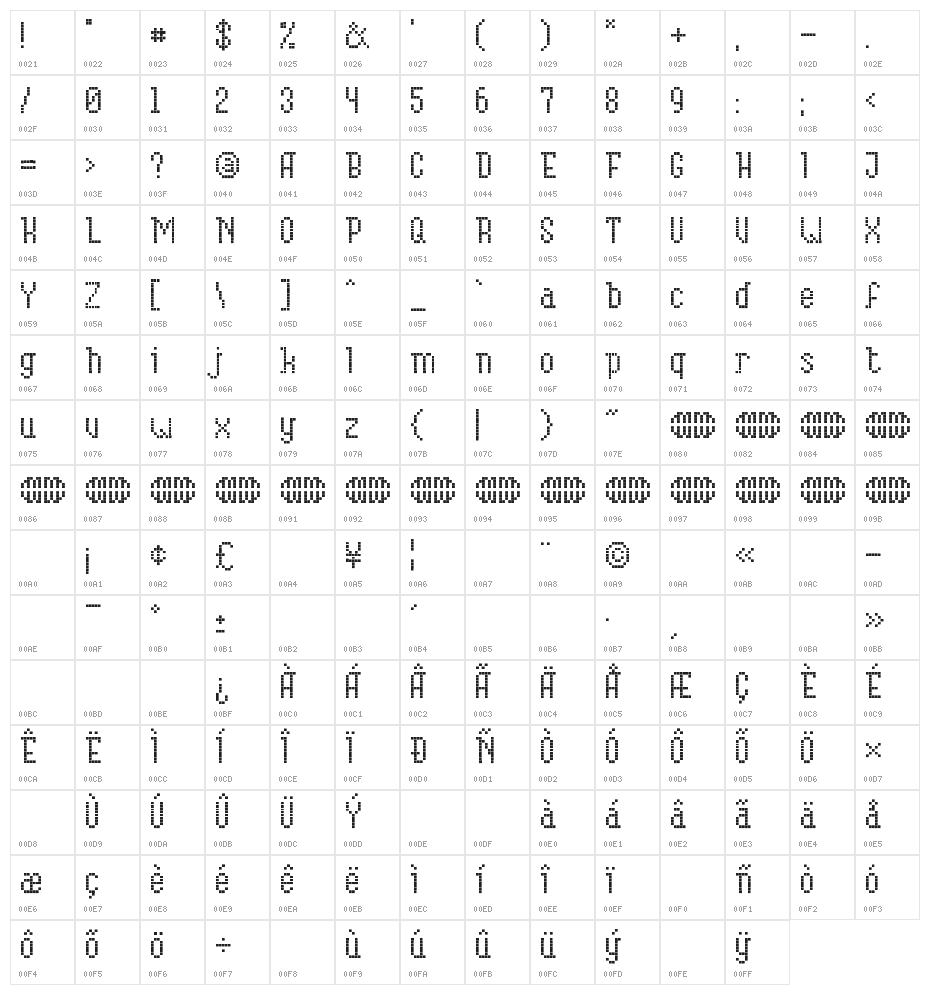 Wednesday Character Map