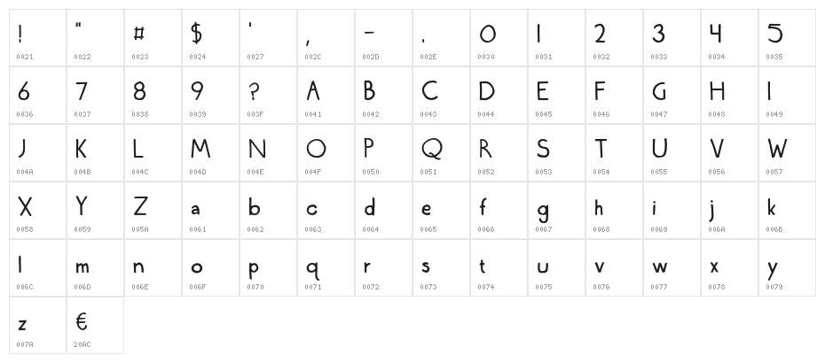 WednesdayLetteringPractice Character Map