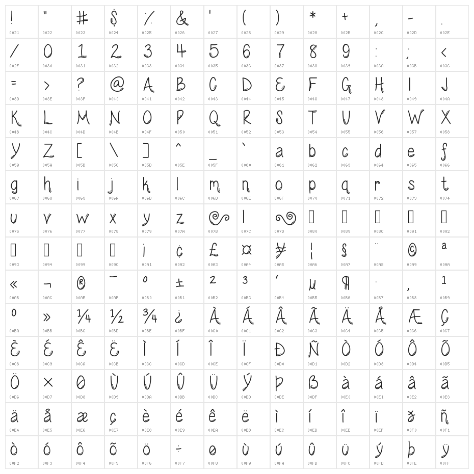 Wednesday Character Map