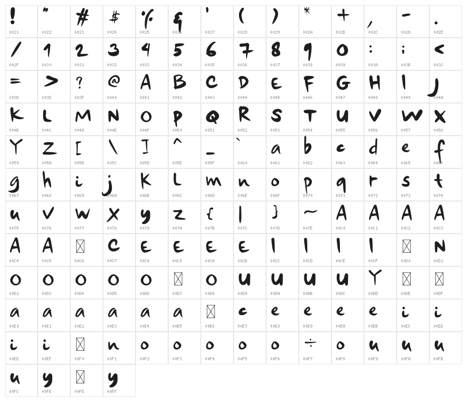 Weekend At Home Character Map