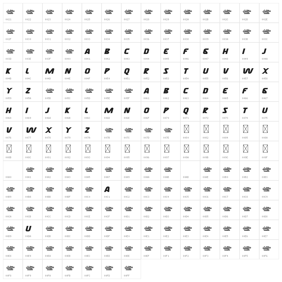 WeekendRacingDemo Character Map