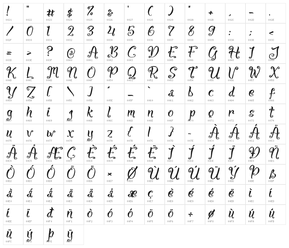 Weekfast Pumpkins Character Map