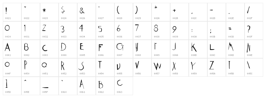 Weimar Regular Character Map