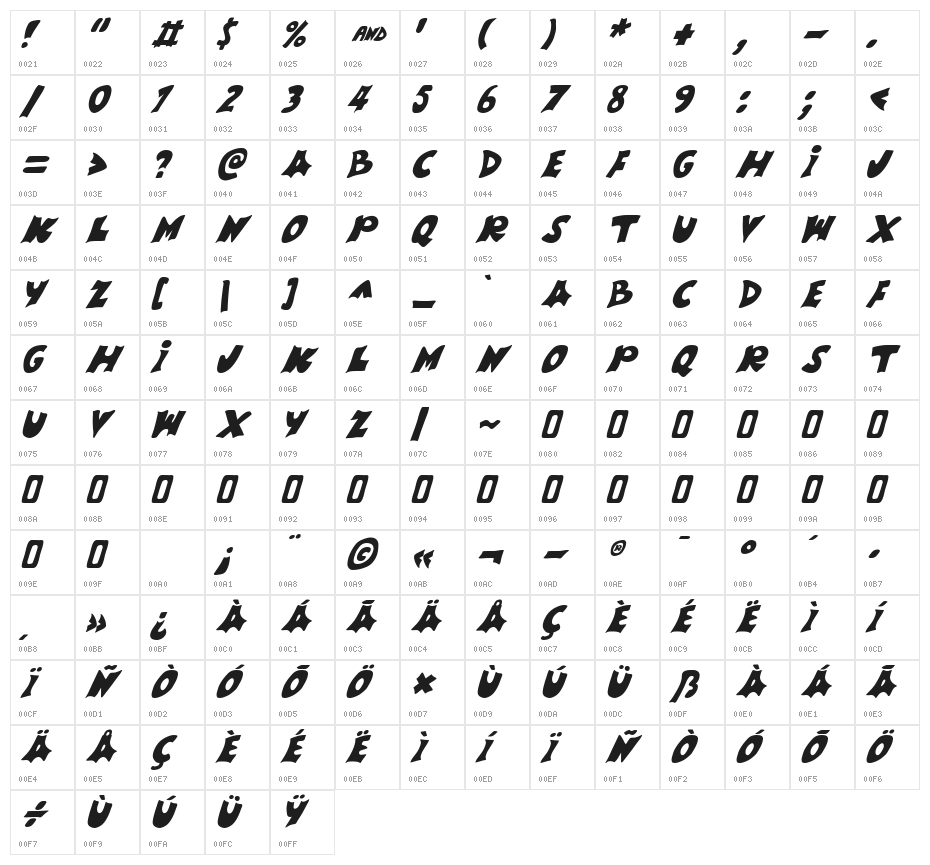 Weird Comic Italic Character Map