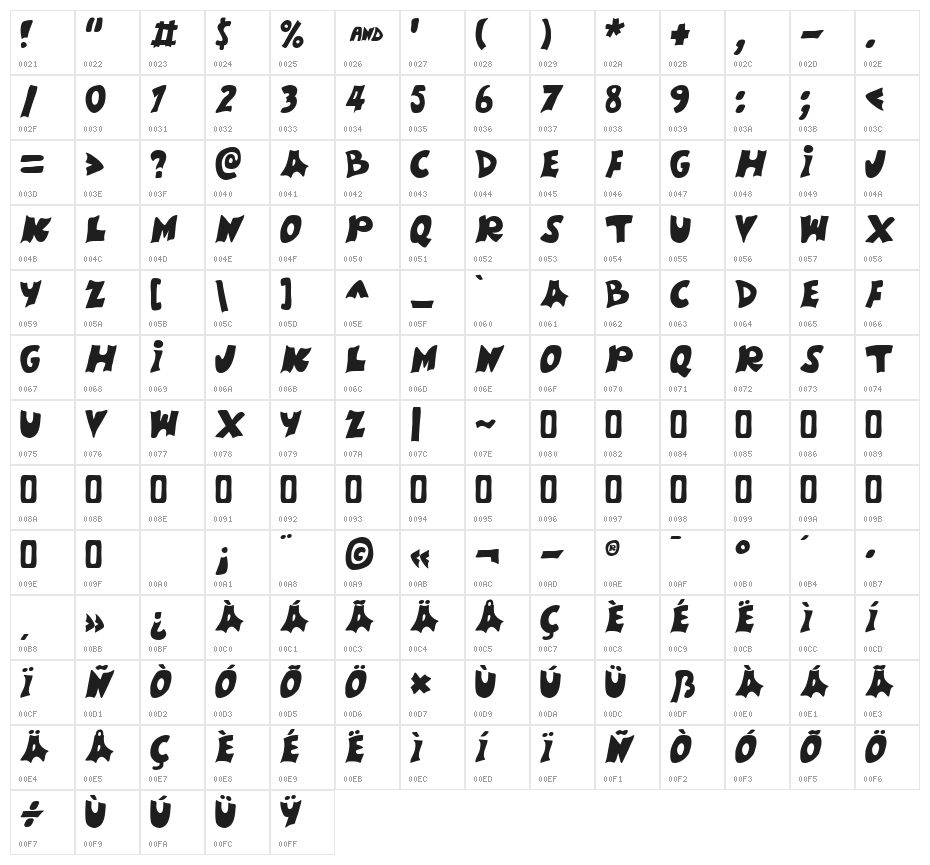 Weird Comic Character Map