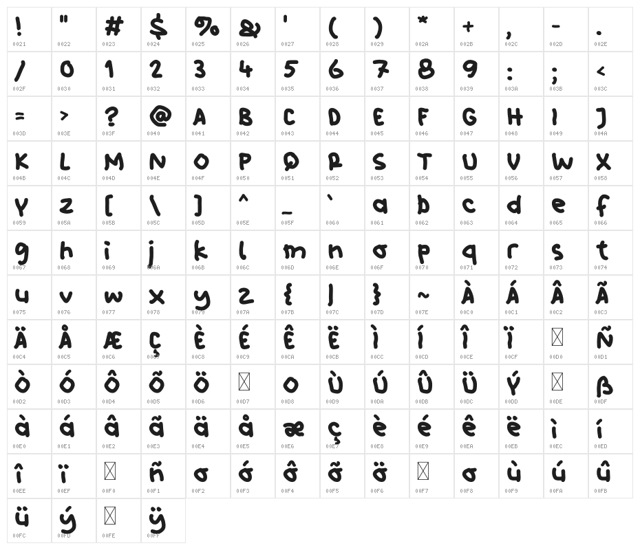 Weird Kids Character Map