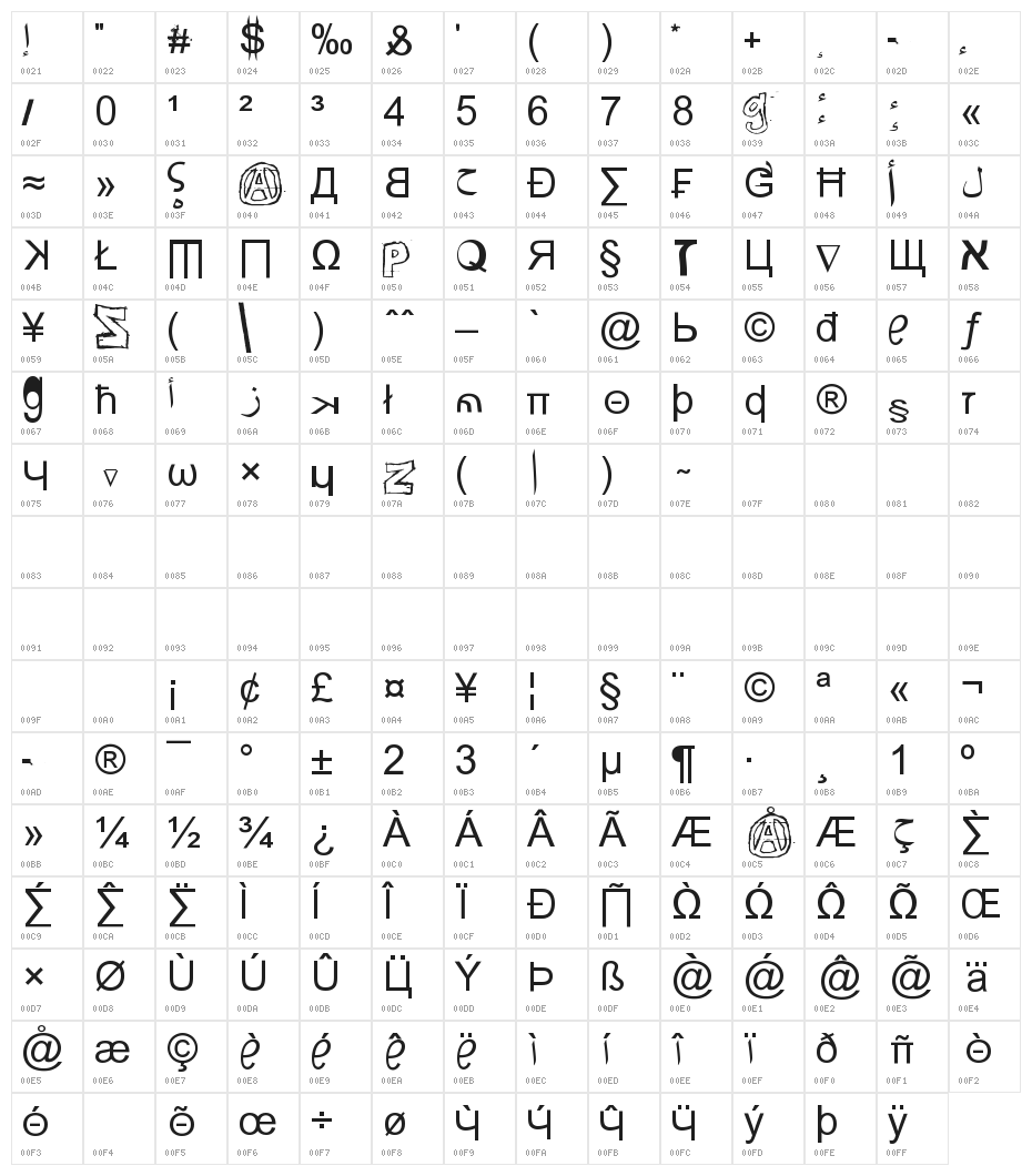 Weird Tucan-Noobs from Saint Seson Character Map