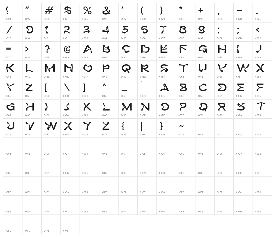 Weird Words DEMO Character Map