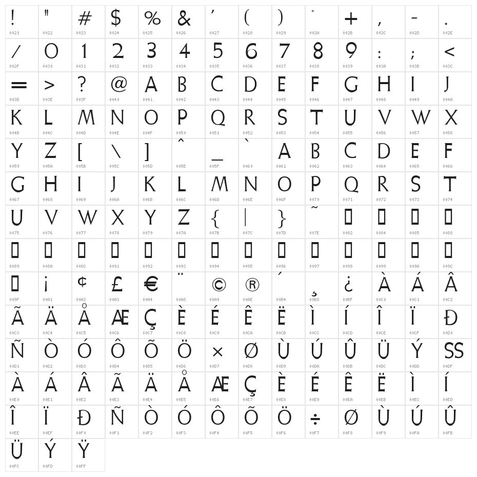 Weiss Initialen Character Map