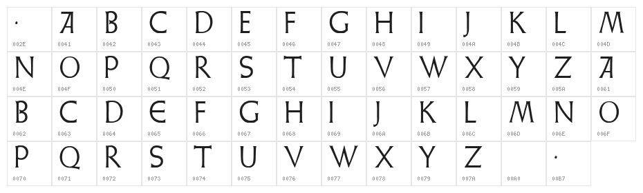 Weiss Lapidar Character Map