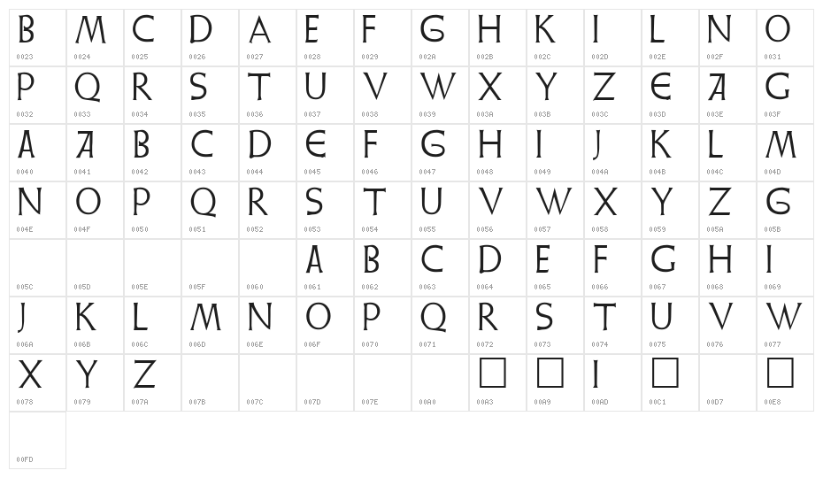 Weiss Regular Character Map