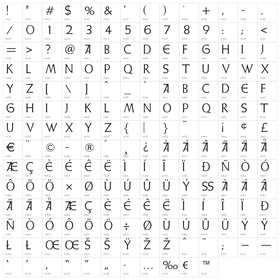 WeissInitialenAlternates Character Map