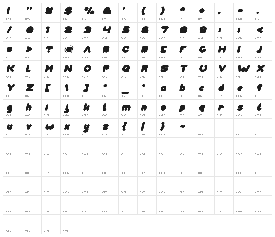 Weknow world Italic Character Map