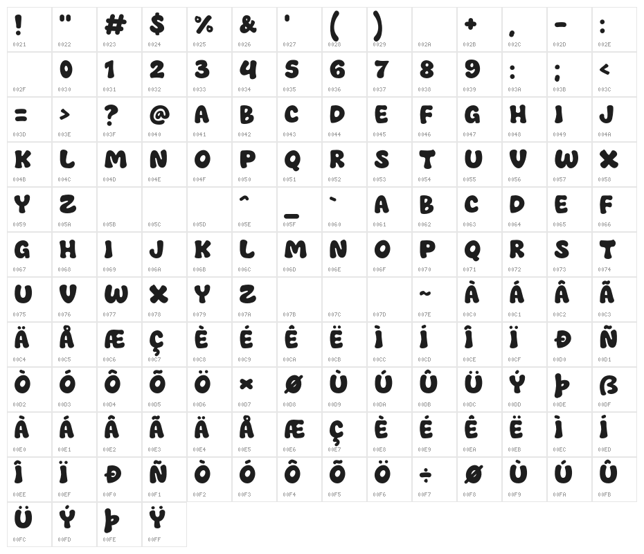 Welah Nuts Character Map