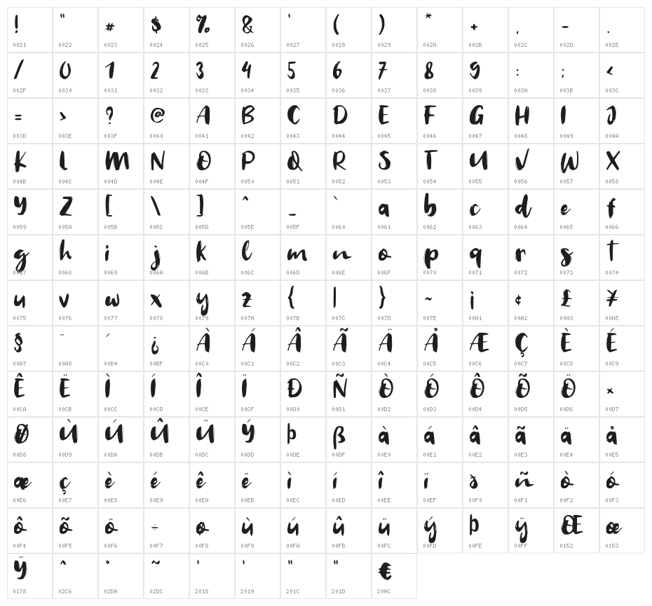 Welcome 2019 Character Map