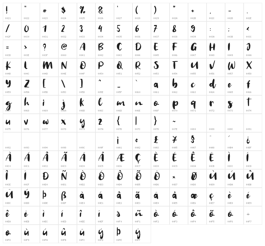 Welcome 2019 Character Map
