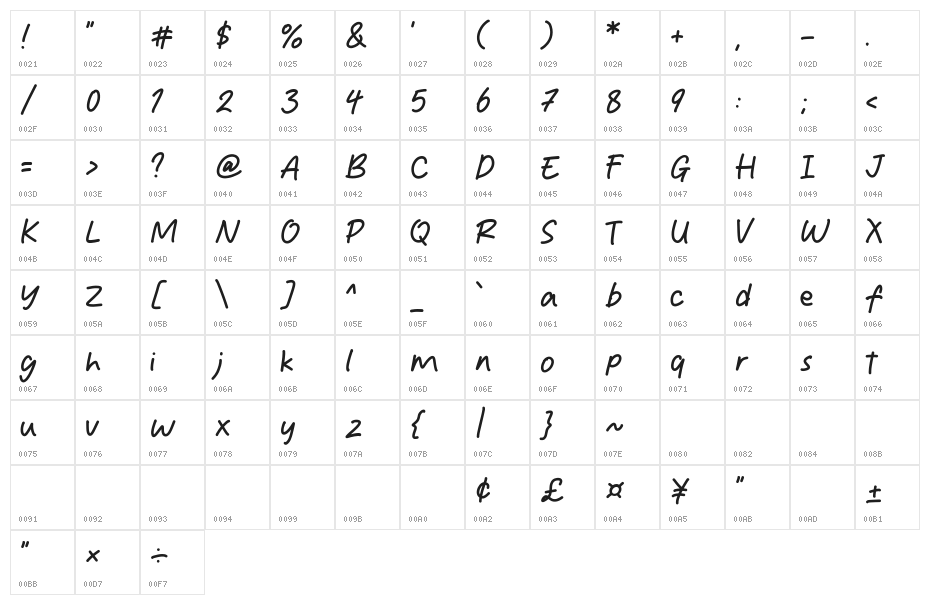 Welcome Drama Character Map