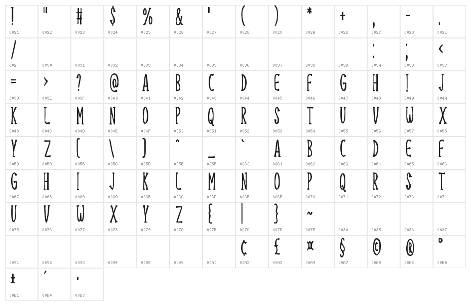 Welcome Everyday Character Map