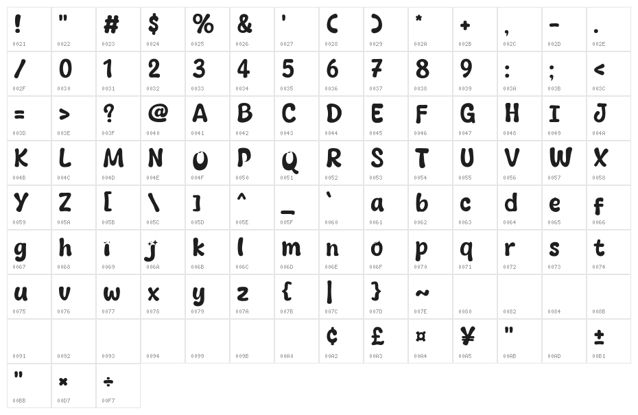 Welcome Magic Character Map