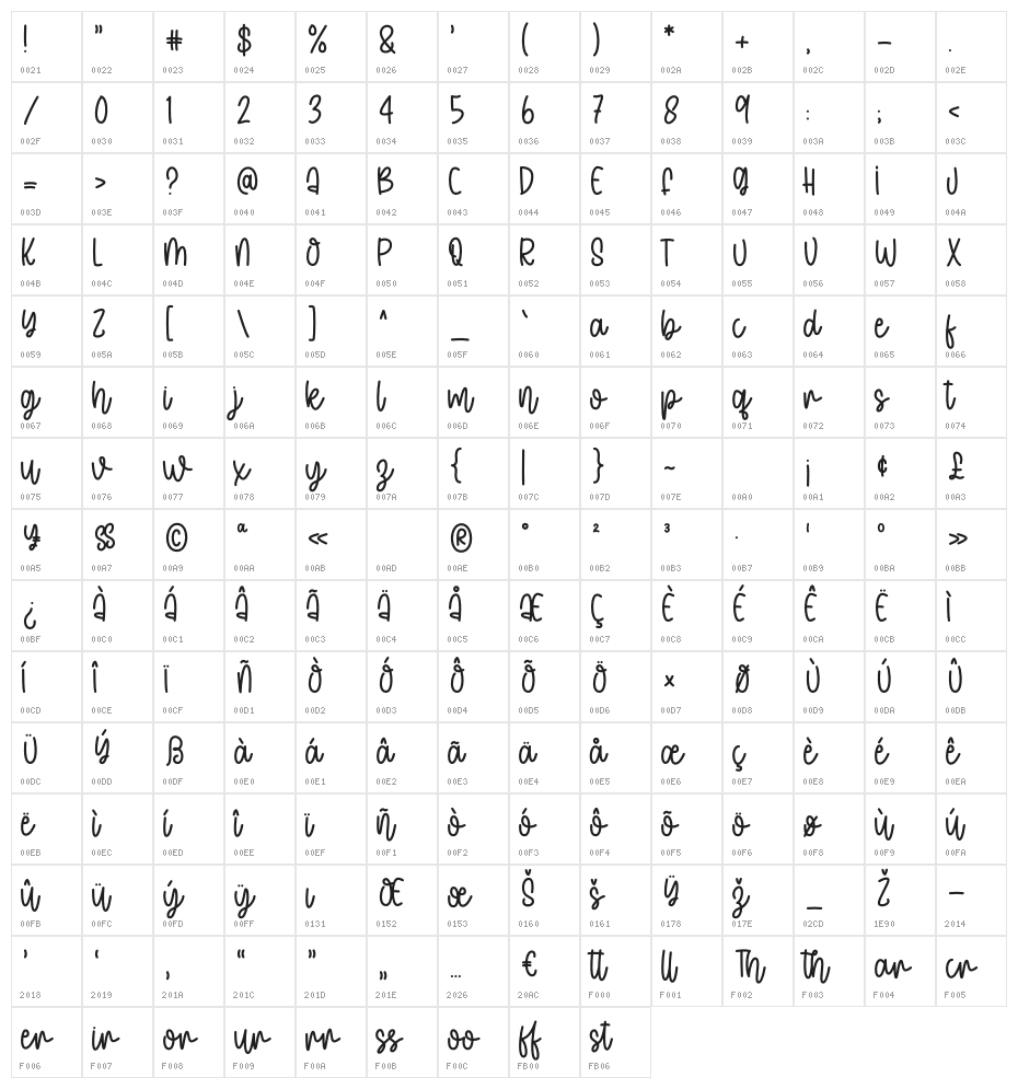 Welcome March Character Map