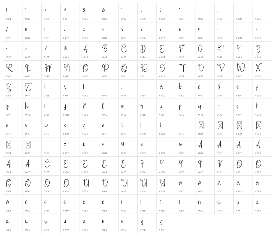 Welcome Mothers Character Map