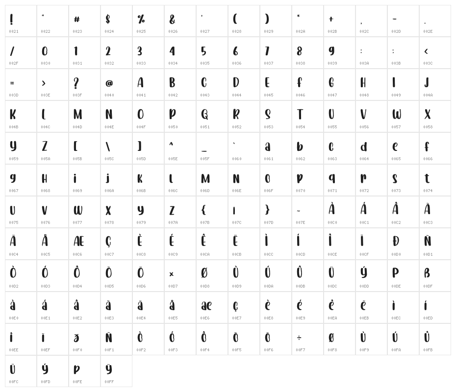 Welcome Spring Character Map