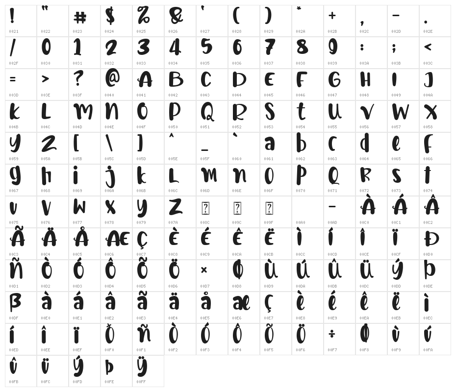 Welcome Summer Character Map