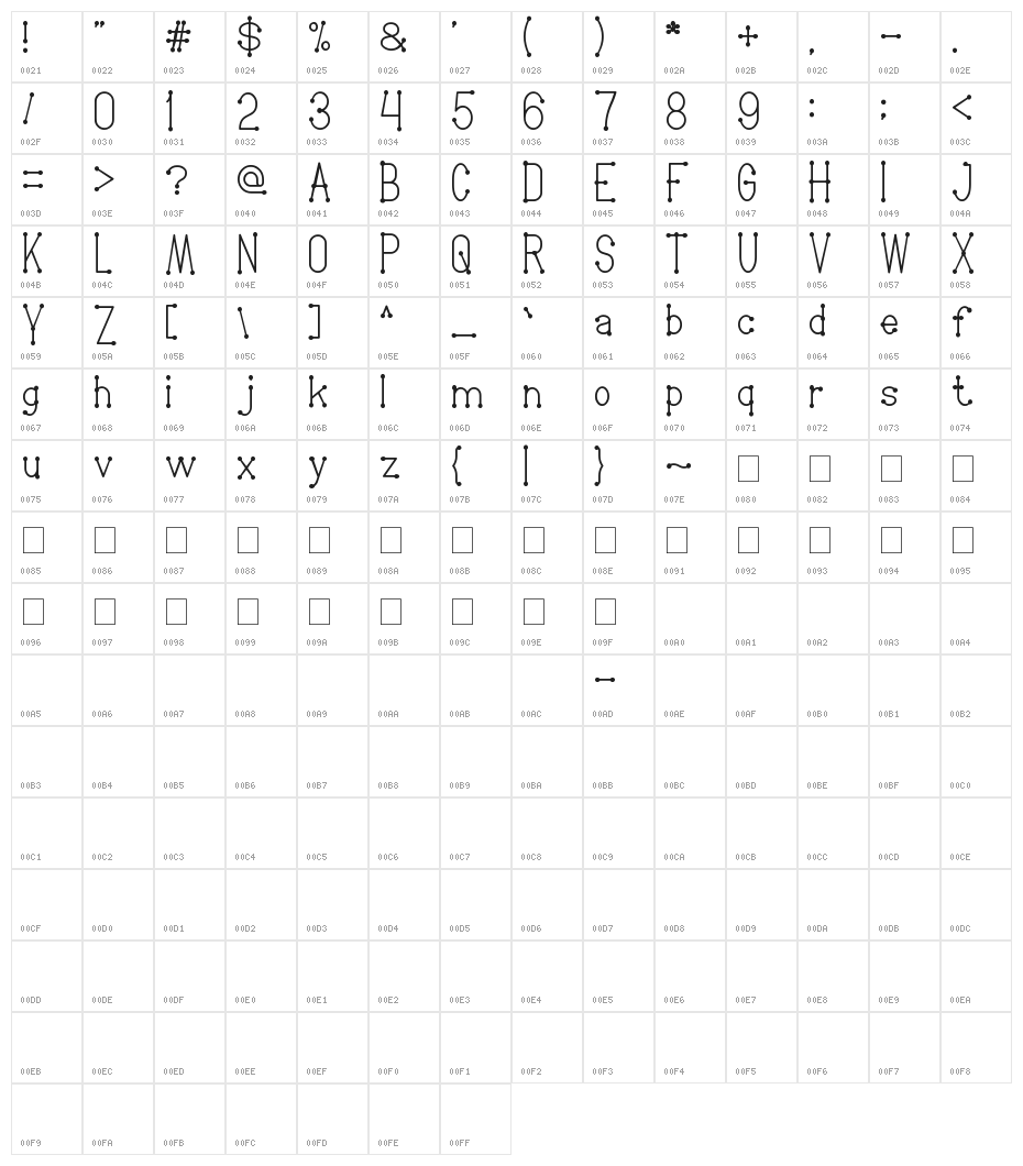 Welcome To Planet Earth Character Map