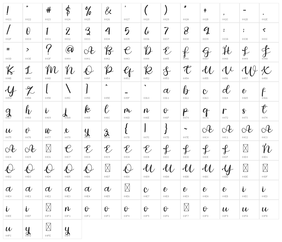 Welcome Vintables Character Map